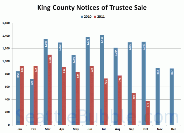 King County Notices of Trustee Sale