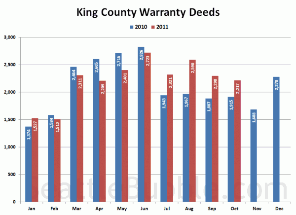 King County Warranty Deeds