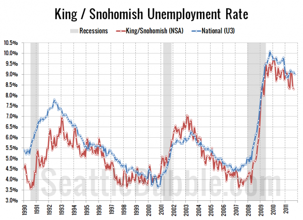 Seattle-Area Unemployment Rate