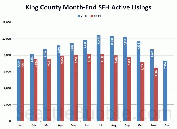 King County SFH Active Listings