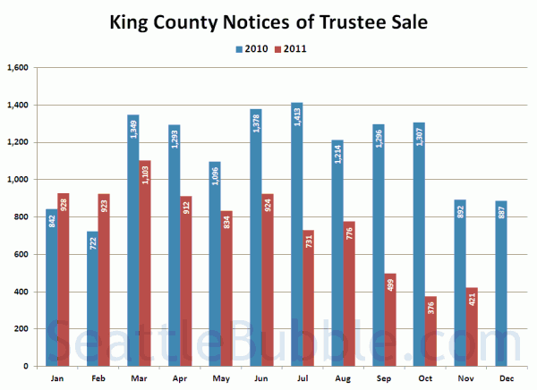 King County Notices of Trustee Sale