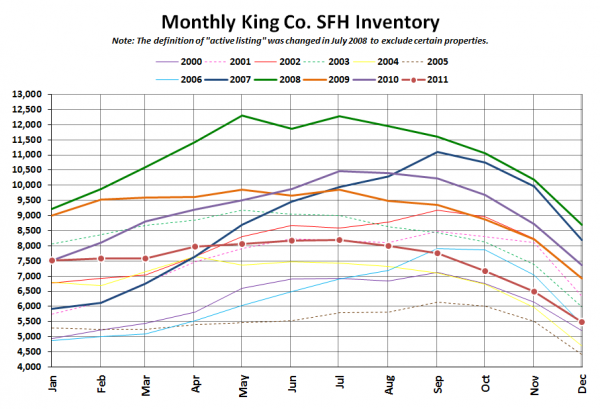 King County SFH Inventory