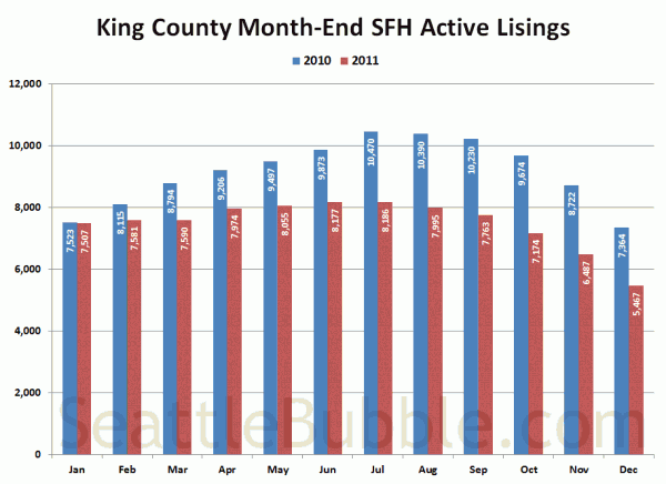 King County SFH Active Listings