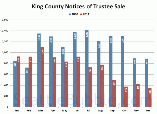 King County Notices of Trustee Sale