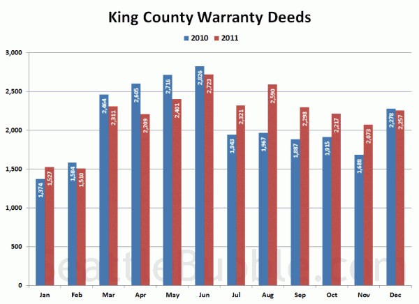 King County Warranty Deeds