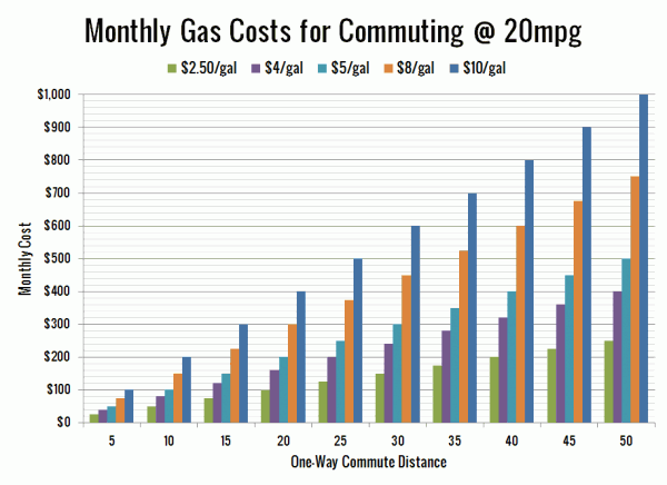 how much does it cost to gas up a military tank