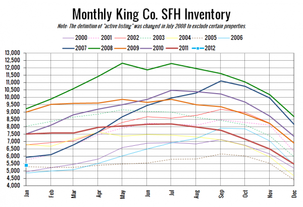 King County SFH Inventory