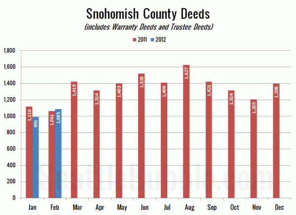 Snohomish County Deeds