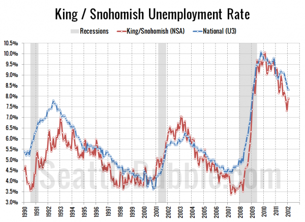 Seattle-Area Unemployment Rate