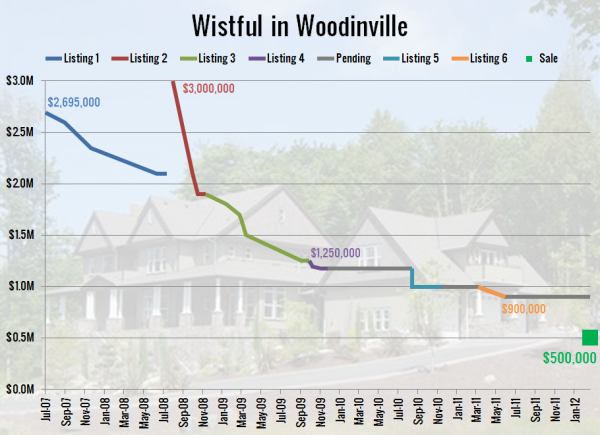 Wistful in Woodinville
