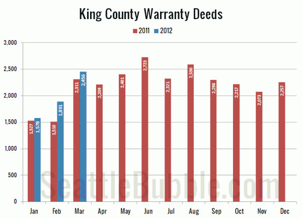 King County Warranty Deeds