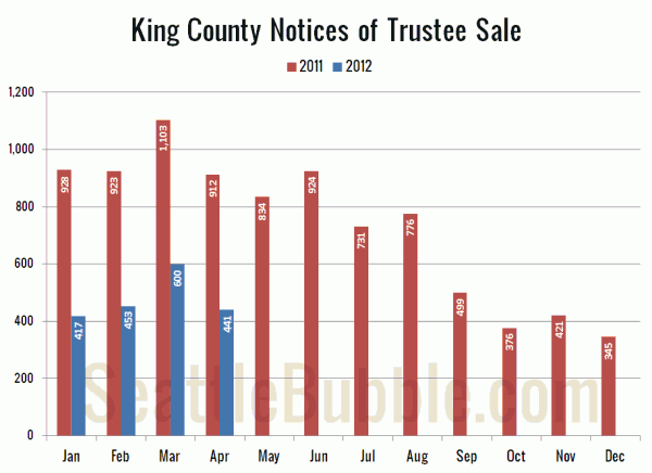 King County Notices of Trustee Sale