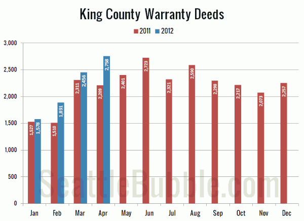 King County Warranty Deeds