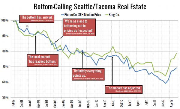 Dick Beeson Bottom Calls