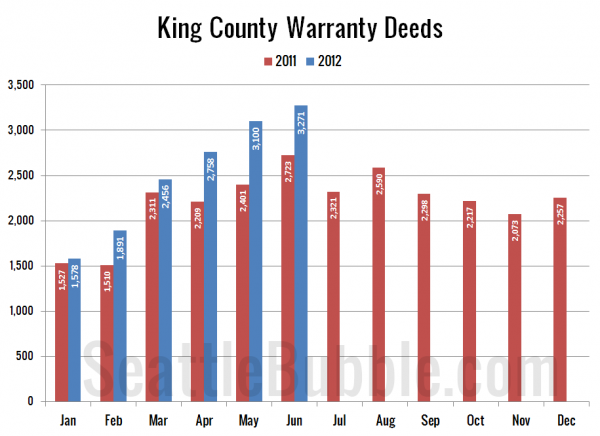 King County Warranty Deeds