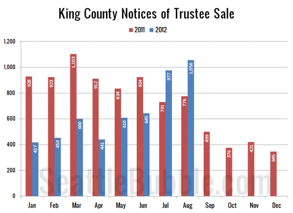 King County Notices of Trustee Sale