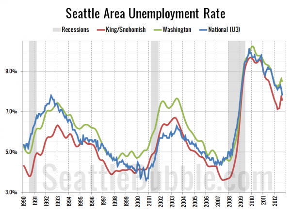 Seattle-Area Unemployment Rate