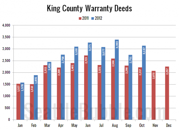 King County Warranty Deeds