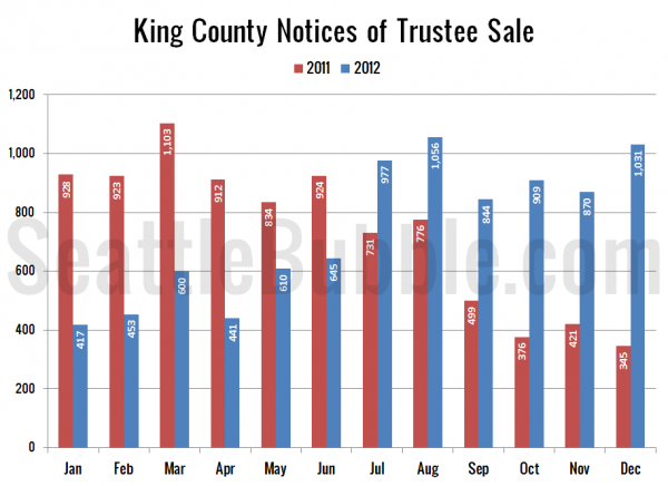 King County Notices of Trustee Sale