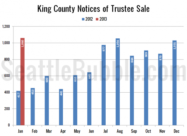 King County Notices of Trustee Sale