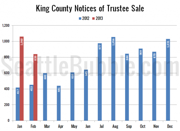 King County Notices of Trustee Sale