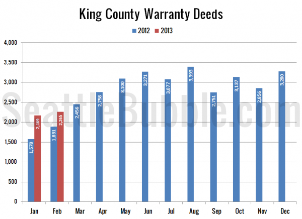 King County Warranty Deeds