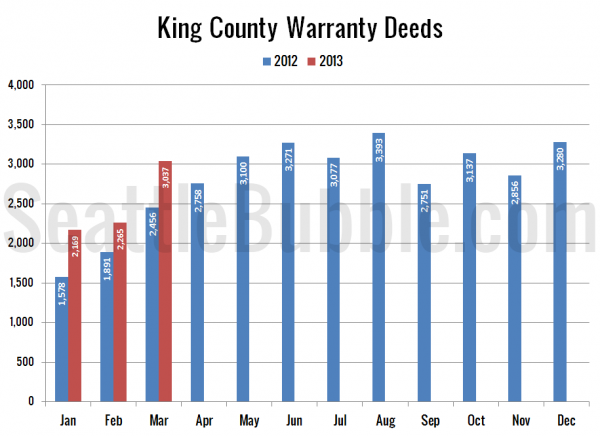 King County Warranty Deeds