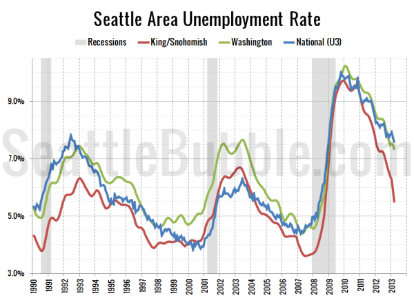 Seattle-Area Unemployment Rate