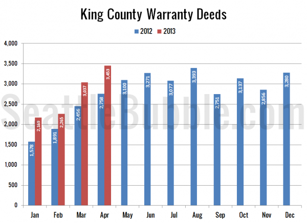 King County Warranty Deeds