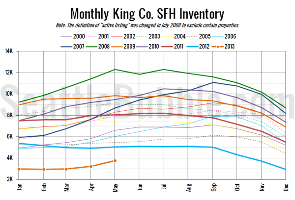 King County SFH Inventory