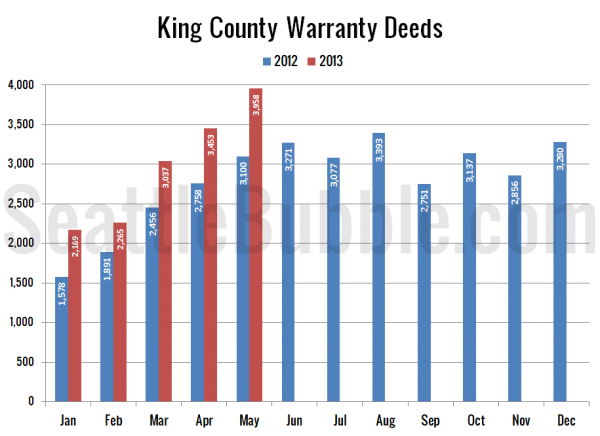 King County Warranty Deeds