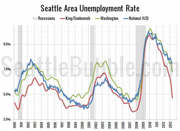 Seattle-Area Unemployment Rate