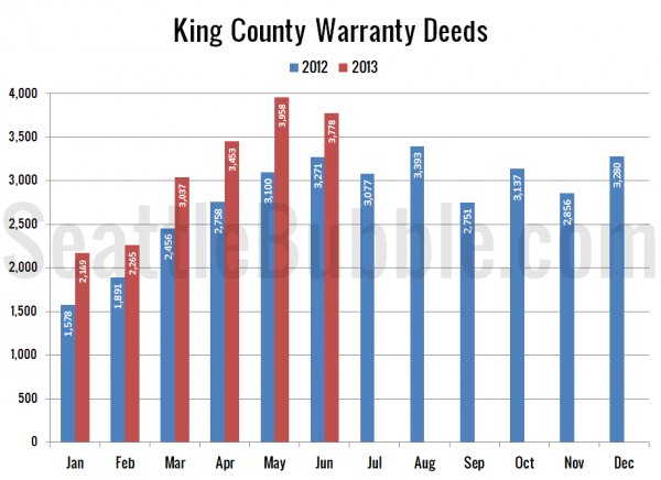 King County Warranty Deeds