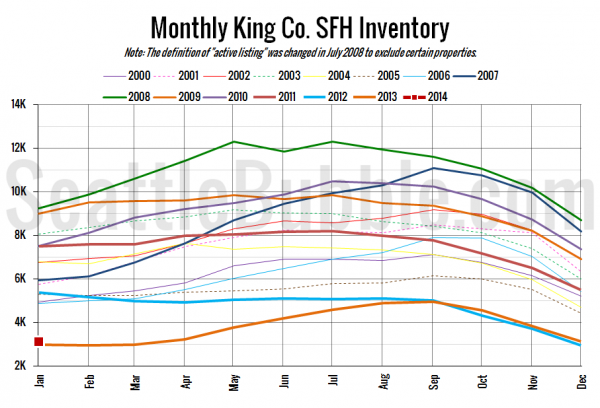 King County SFH Inventory