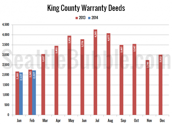 King County Warranty Deeds