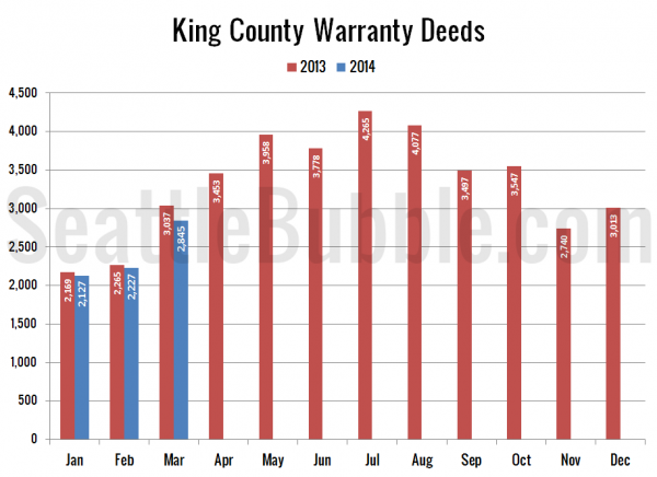 King County Warranty Deeds