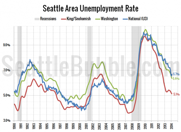 Seattle-Area Unemployment Rate