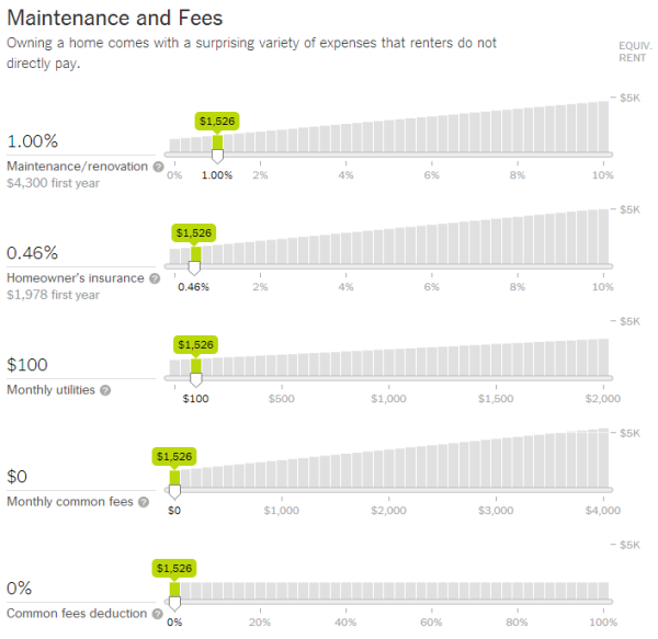 New York Times Buy vs. Rent Calculator