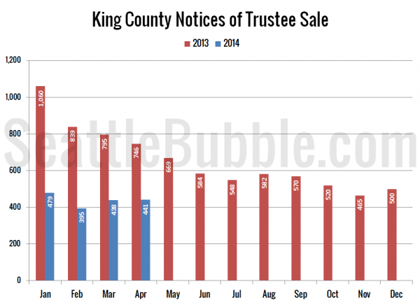 King County Notices of Trustee Sale