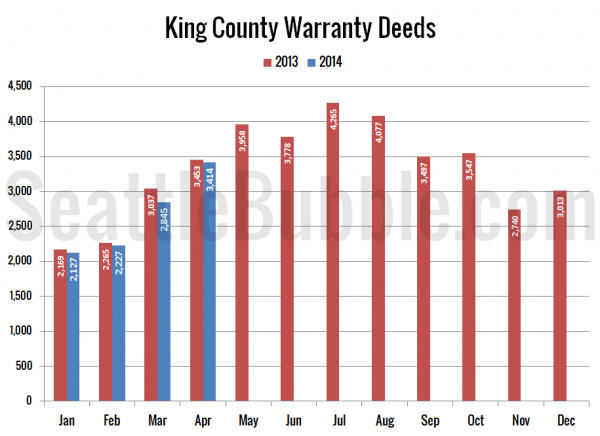 King County Warranty Deeds