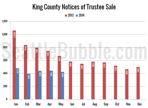 King County Notices of Trustee Sale