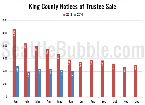 King County Notices of Trustee Sale