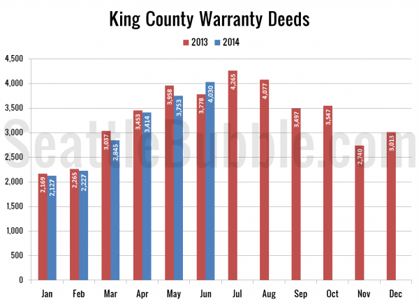 King County Warranty Deeds