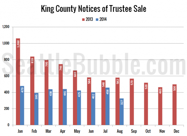 King County Notices of Trustee Sale