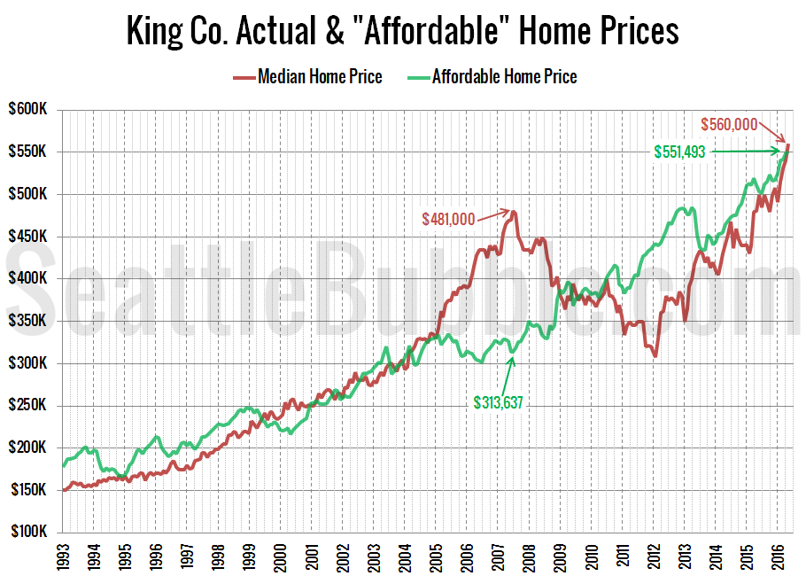what are home rates today