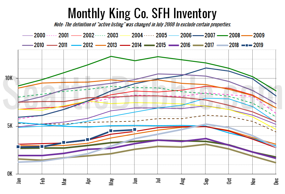 King County Sales Tax Chart