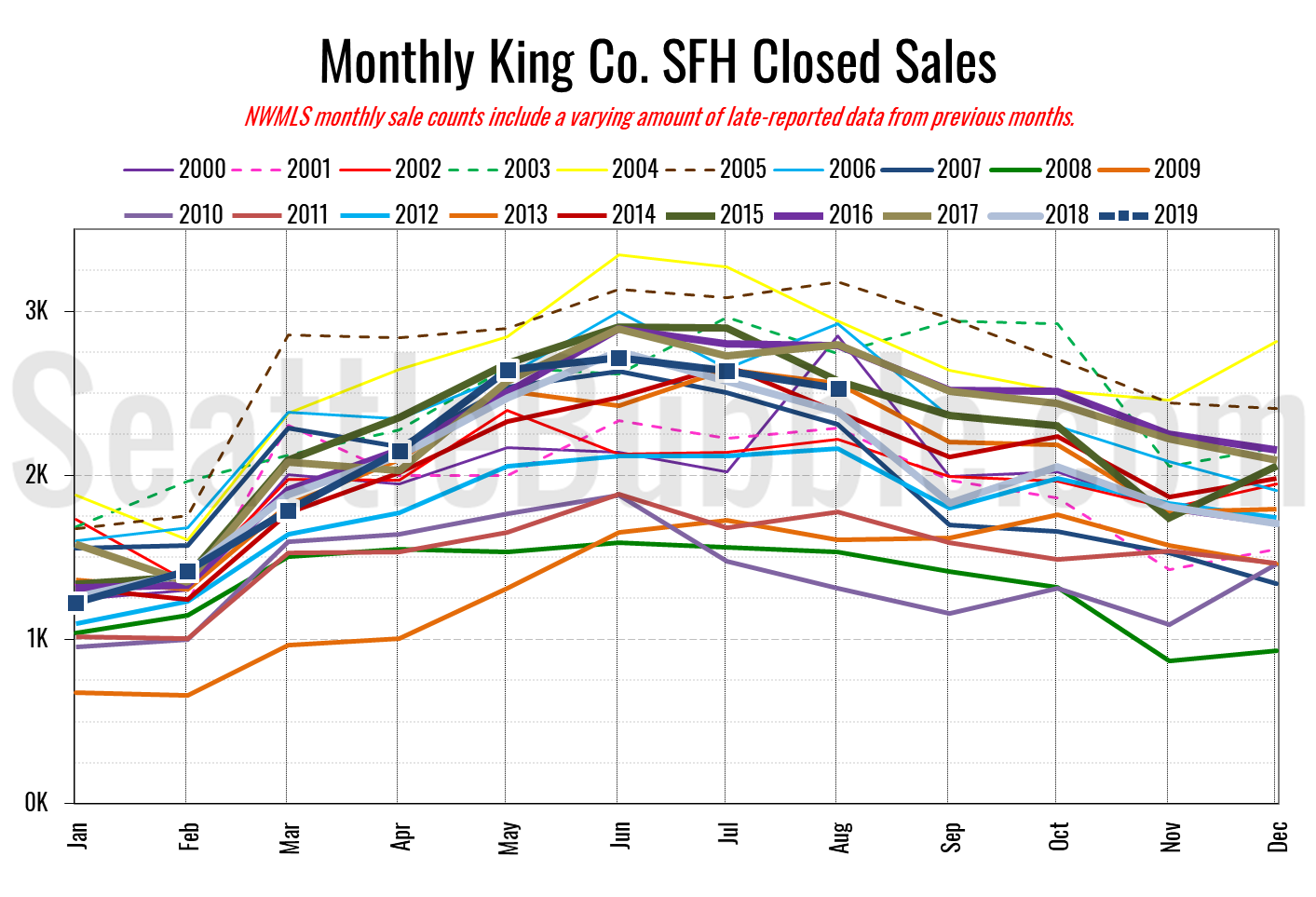 King County Metro Org Chart