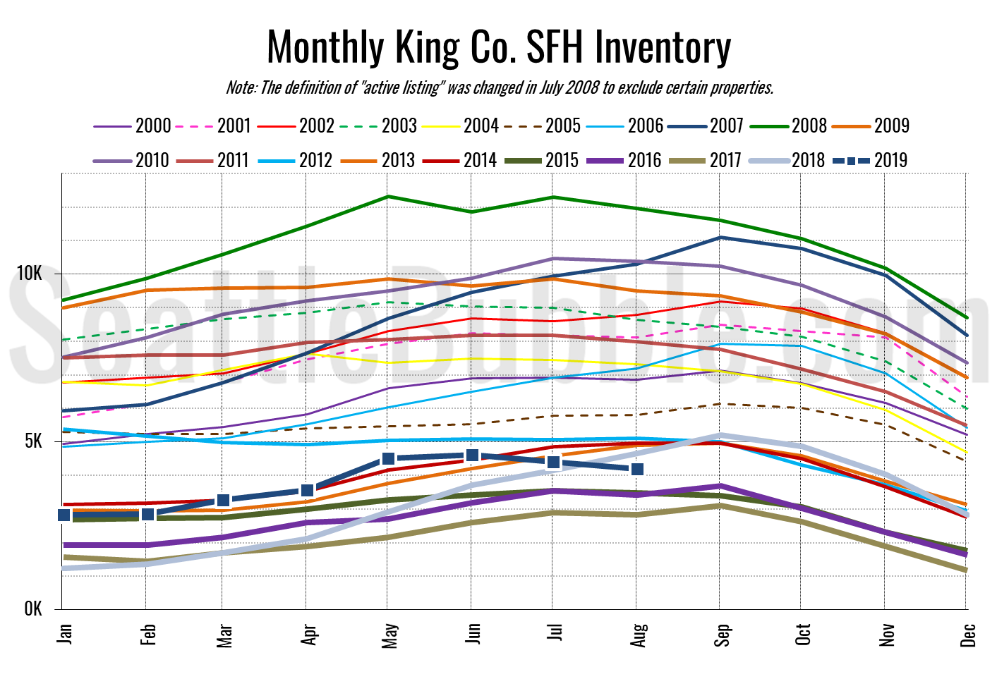 nwmls new listings dry up as home prices plateau seattle bubble prices plateau seattle bubble