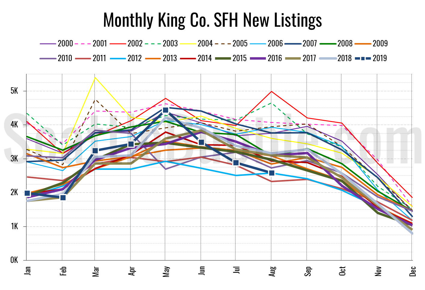 King County Metro Org Chart