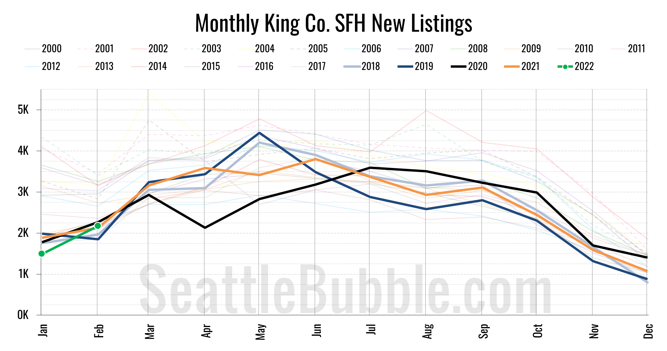 King County New Listings